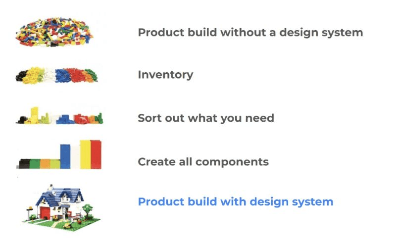A Design System is more than just UI. It's your project's DNA. 🧬