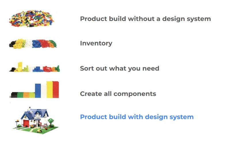 A Design System is more than just UI. It's your project's DNA. 🧬